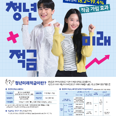 금융위원회 & 서민금융진흥원 <청년미래적금 2차 모집>