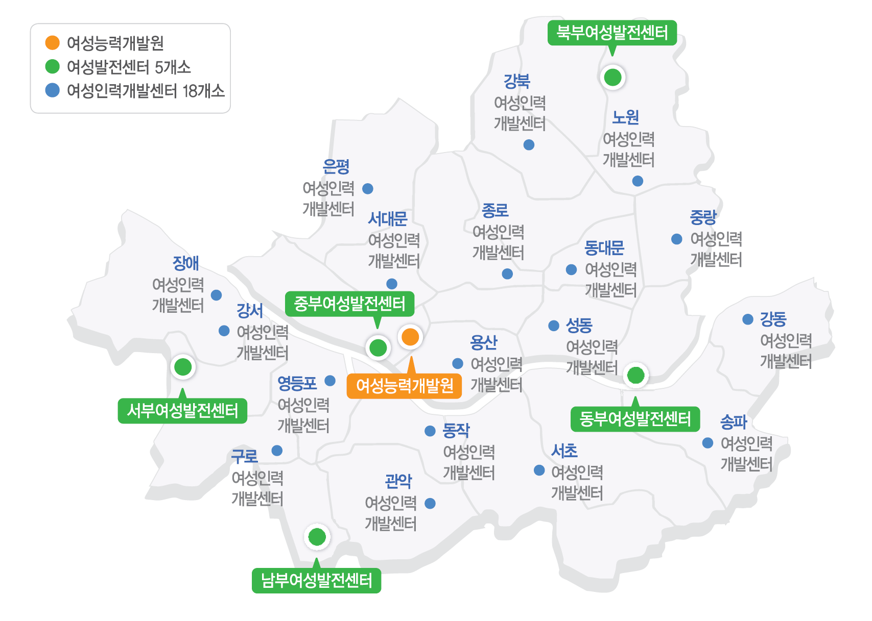 여성능력개발원 1개소(서울시여성능력개발원), 여성발전센터 5개소(북부여성발전센터,동부여성발전센터,중부여성발전센터,서부여성발전센터,남부여성발전센터), 여성인력개발센터 18개소(노원,중랑,강북,동대문,성동,종로,은평,서대문,용산,장애,강서,구로,영등포,관악,동작,서초,송파,강동)