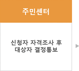 주민센터 : 신청자 자격조사 후 대상자 결정통보