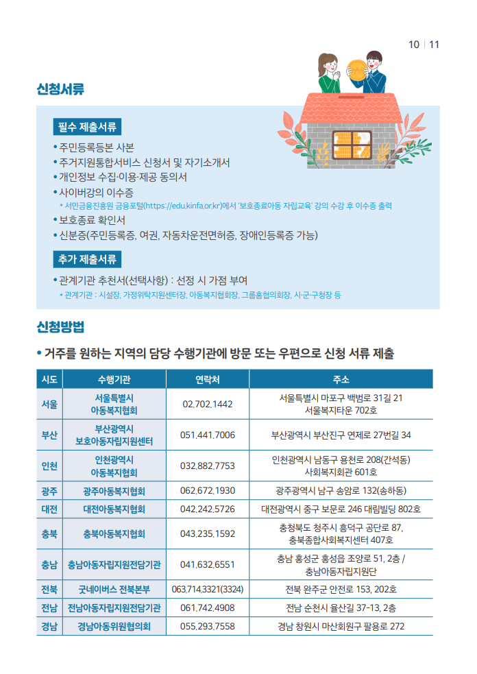 신청서류 필수 제출서류 ● 주민등록등본 사본 ● 주거지원통합서비스 신청서 및 자기소개서 ● 개인정보 수집•이용•제공 동의서 ● 사이버강의 이수증 * 서민금융진흥원 금융포털(https://edu.kinfa.or.kr)에서 ‘보호종료아동 자립교육’ 강의 수강 후 이수증 출력 ● 보호종료 확인서 ● 신분증(주민등록증, 여권, 자동차운전면허증, 장애인등록증 가능) 추가 제출서류 ● 관계기관 추천서(선택사항) : 선정 시 가점 부여 * 관계기관 : 시설장, 가정위탁지원센터장, 아동복지협회장, 그룹홈협의회장, 시•군•구청장 등 신청방법 ● 거주를 원하는 지역의 담당 수행기관에 방문 또는 우편으로 신청 서류 제출 시도 수행기관 연락처 주소 서울 서울특별시 아동복지협회 02.702.1442 서울특별시 마포구 백범로 31길 21 서울복지타운 702호 부산 부산광역시 보호아동자립지원센터 051.441.7006 부산광역시 부산진구 연제로 27번길 34 인천 인천광역시 아동복지협회 032.882.7753 인천광역시 남동구 용천로 208(간석동) 사회복지회관 601호 광주 광주아동복지협회 062.672.1930 광주광역시 남구 송암로 132(송하동) 대전 대전아동복지협회 042.242.5726 대전광역시 중구 보문로 246 대림빌딩 802호 충북 충북아동복지협회 043.235.1592 충청북도 청주시 흥덕구 공단로 87, 충북종합사회복지센터 407호 충남 충남아동자립지원전담기관 041.632.6551 충남 홍성군 홍성읍 조양로 51, 2층 / 충남아동자립지원단 전북 굿네이버스 전북본부 063.714.3321(3324) 전북 완주군 안전로 153, 202호 전남 전남아동자립지원전담기관 061.742.4908 전남 순천시 율산길 37-13, 2층 경남 경남아동위원협의회 055.293.7558 경남 창원시 마산회원구 팔용로 272 
