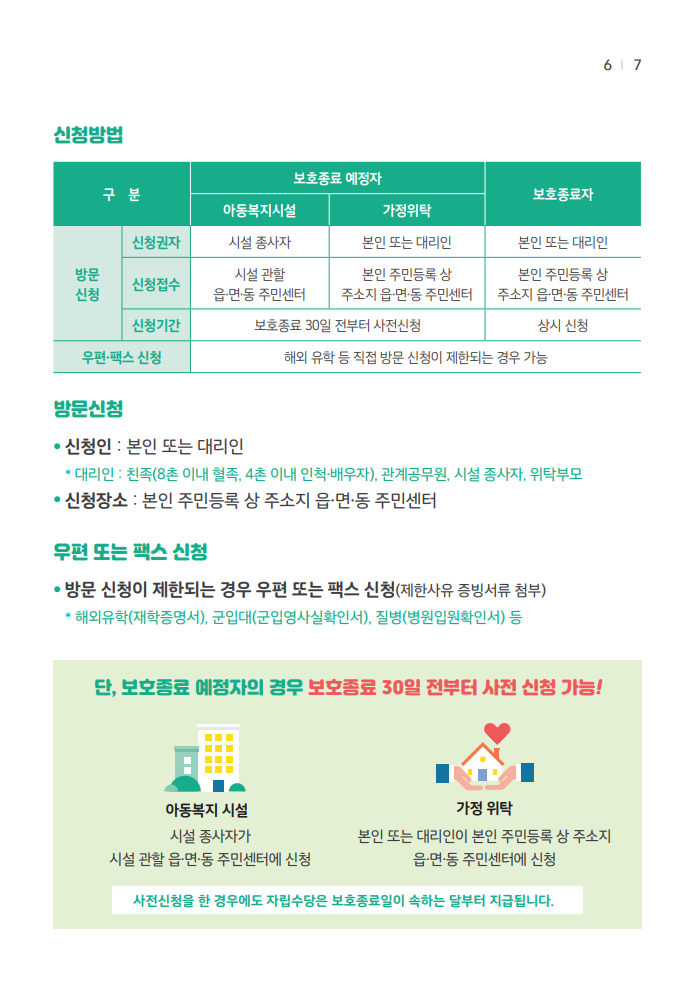 신청방법 : 구 분 보호종료 예정자 보호종료자 아동복지시설 가정위탁 방문 신청 신청권자 시설 종사자 본인 또는 대리인 본인 또는 대리인 신청접수 시설 관할 읍・면・동 주민센터 본인 주민등록 상 주소지 읍・면・동 주민센터 본인 주민등록 상 주소지 읍・면・동 주민센터 신청기간 보호종료 30일 전부터 사전신청 상시 신청 우편・팩스 신청 해외 유학 등 직접 방문 신청이 제한되는 경우 가능 방문신청 ● 신청인 : 본인 또는 대리인 * 대리인 : 친족(8촌 이내 혈족, 4촌 이내 인척•배우자), 관계공무원, 시설 종사자, 위탁부모 ● 신청장소 : 본인 주민등록 상 주소지 읍•면•동 주민센터 우편 또는 팩스 신청 ● 방문 신청이 제한되는 경우 우편 또는 팩스 신청(제한사유 증빙서류 첨부) * 해외유학(재학증명서), 군입대(군입영사실확인서), 질병(병원입원확인서) 등 단, 보호종료 예정자의 경우 보호종료 30일 전부터 사전 신청 가능! 시설 종사자가 시설 관할 읍•면•동 주민센터에 신청 본인 또는 대리인이 본인 주민등록 상 주소지 읍•면•동 주민센터에 신청. 사전신청을 한 경우에도 자립수당은 보호종료일이 속하는 달부터 지급됩니다. 