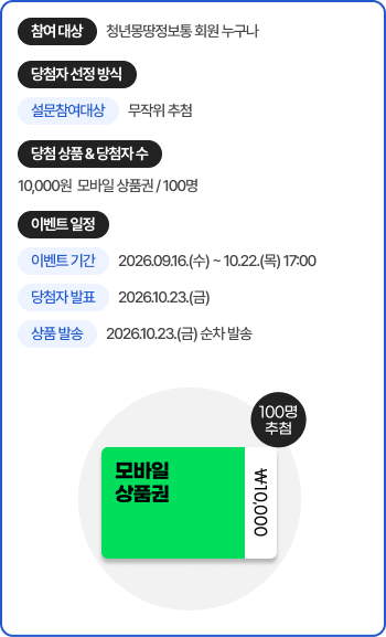 참여 대상 청년몽땅정보통 회원 누구나. 당첨자 선정 방식 설문 참여 대상 무작위 추첨. 당첨 상품 및 당첨자 수 10000원 모바일 상품권 100명. 이벤트 기간 2026년 9월 16일 수요일부터 10월 22일 목요일 17시까지. 당첨자 발표 2026년 10월 23일 금요일. 상품 발송 2026년 10월 23일 금요일 순차발송.
