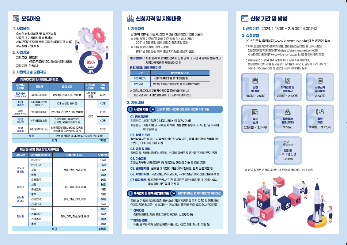 중소벤처기업부 <청년창업사관학교 - 수도권/서울> 신청 안내 창업을 희망하는 청년들을 위한 사업비, 교육, 기술 등을 지원합니다. 🔵 신청대상 - 만 39세 이하인 자로서, 창업 후 3년 이내 창업기업의 대표자 ※ 예비창업자는 최종 합격 후 협약일 전까지 신청 권역 내 사업자 등록을 완료하여야 함 ※ 공고일(24.1.15.) 기준 ※ 대표자는 1984.1.16.(포함) 이후 출생자 ※ 창업기업은 2021.1.15.(포함) 이후 창업 기업 ※ 신청제외 대상 및 지원제외 대상 업종은 공고문 참조 🔵 참여분야 ① 민간주도형: 정보통신기술(ICT) 분야 등 ※ 직접투자 기능이 있는 민간 액셀러레이터가 자율적 운영 ② 특성화 운영 ※ 초격차·신산업 창업 분야 또는 해당 청년창업사관학교 소재의 지역주력산업 등을 영위하는 기업 중점 선발 ※ 수도권/서울 이외 지역은 공고문 참조 🔵 선정인원 ① 민간주도형: 40명 ② 특성화 운영: 300명 🔵 신청기간 - ~ 2024. 2. 5.(월) 14:00 🔵 진행일정 ① 서류심사 결과발표: 2.23.(금) ② 발표 심사: 2.26.(월)~3.14.(목) ③ 최종결과 발표: 3.15.(금) (예정) ④ 협약 체결: 3.18.(월)~3.27.(수) ⑤ 입교 및 프로그램 진행: 3.28.(목) 🔵 지원기간 - 1년 이내 🔵 지원내용 - 사업화 지원 ① 정부지원금: 최대 1억원 이내 (총 사업비의 70% 이하) ② 창업 인프라: 창업 공간, 제품개발 장비 등 ③ 교육 및 코칭 : 창업교육, 사업화 코칭, 단계별 진도 관리 ④ 기술: 제품개발 과정의 기술 및 장비 ⑤ 글로벌 : 글로벌 대기업의 기술 교육·멘토링, 현지 진출지원 ⑥ 사업화 : 사업모델(BM) 고도화, 거래처 발굴, 해외진출 판로개척 등 ⑦ 투자 : 투자전담운영사(민간 투자전문기관) 활용 및 데모데이 실시, 새싹기업 시드투자 연계 등 - 후속연계 및 정착사업연계 지원 ① 정책자금 ② 마케팅, 판로 등 🔵 신청방법 - 온라인 신청(K-스타트업 홈페이지) 🔵 문의 ① 민간주도형 - 경기북부(파주) ☎ 02-3152-8644, 8646 ☎ 031-949-9686~8 ② 특성화 - 본교(안산) ☎ 031-490-1351, 1381, 1399 - (구리) ☎ 031-554-2780, 2784~6, 2788 - (서울) ☎ 02-2130-1431~8