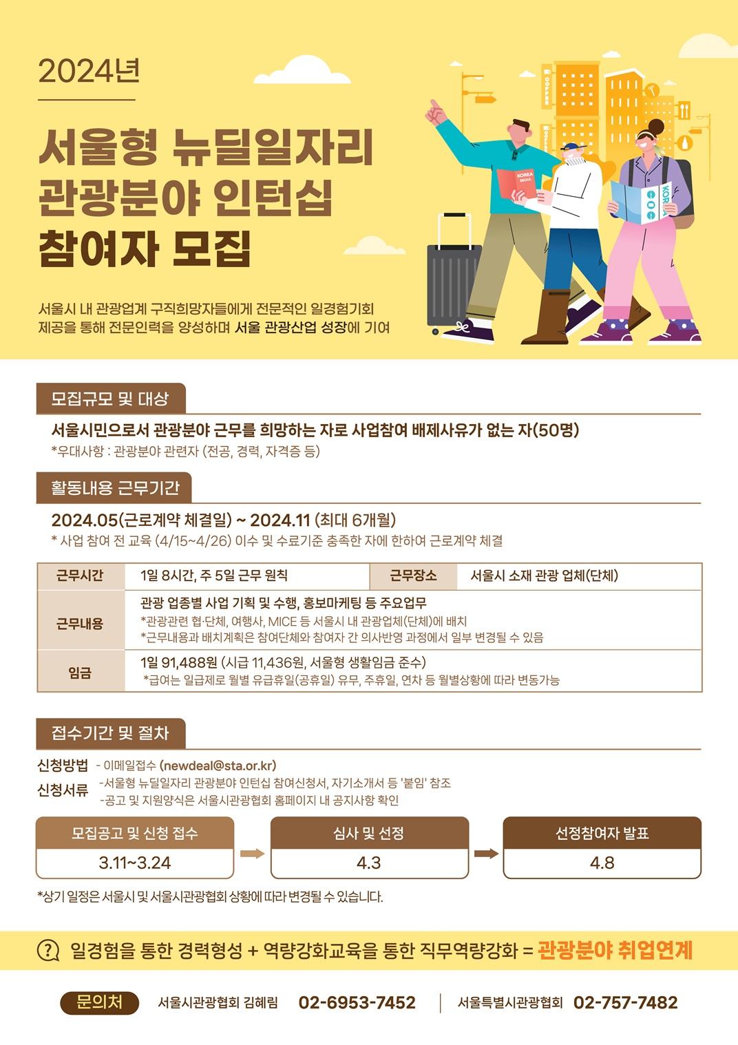 (사)서울시관광협회 <뉴딜일자리 - 관광분야 인턴십> 참여 안내 관광분야 근무를 희망하는 청년들을 위한 일경험을 지원합니다. ○ 참여대상 - 만 18세 이상 만 39세 이하의 서울시민으로서 관광분야 근무를 희망하는 자 - 공고 마감일 기준 취업 상태가 아닌 자 ※ 관광분야 관련자 우대선발 ○ 참여제외대상 - 서울형 뉴딜일자리 사업 참여경력이 총합 18개월을 초과한 자 - 대학 또는 대학원에 재학 중인 자 (휴학생 포함) ※ 단, 대학교(원) 수료생, 졸업예정자, 졸업유예자, 방송통신대학‧사이버대학․야간대학(원) 재학생은참여가능 ○ 선정인원 - 50명 ○ 신청기간 - 2024. 03. 11.(월) ~ 03. 24.(일) ○ 업무내용 - 관광 업종별 사업 기획 및 수행, 홍보·마케팅 등 주요업무 ○ 근무장소 - 관광관련 협·단체, 여행사, MICE 등 서울시 내 관광업체(단체) ○ 근로조건 - 1일 8시간, 주 5일 근무원칙, 주ㆍ연차수당 지급 ○ 임금 - 1일 91,488원 (시급 11,436원, 서울형 생활임금) ○ 신청방법 - 이메일 접수 (newdeal@sta.or.kr) ○ 문의 - 뉴딜일자리 사업 담당자 (02-6953-7452) - 서울특별시관광협회(02-757-7428)