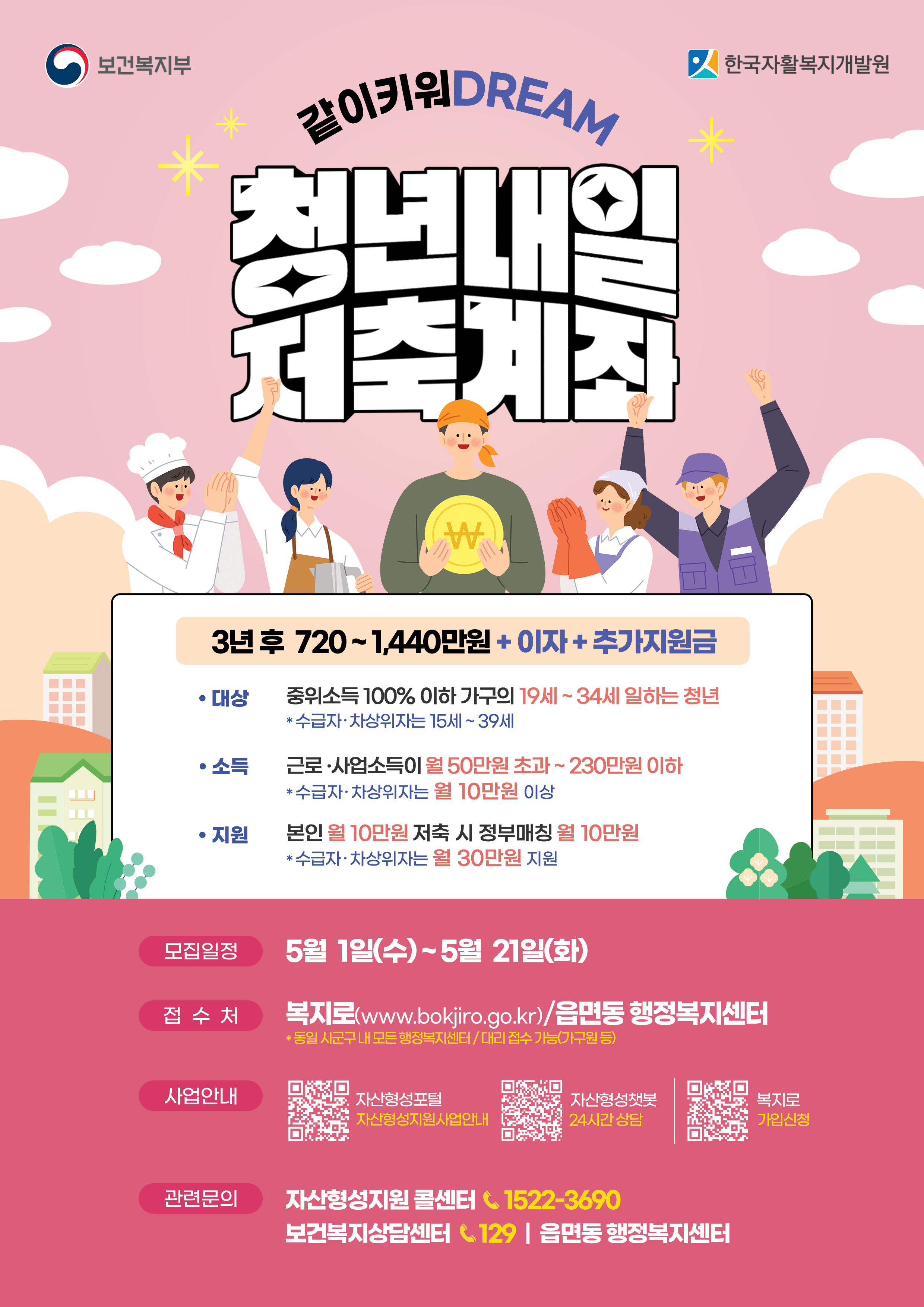 보건복지부 <청년내일저축계좌> 신청 안내    일하는 청년들이 목돈을 마련할 수 있도록 지원합니다.    🔵 신청대상  - 아래를 모두 만족하는 자     1) 차상위 이하        ① (연령) 신청 당시 일하는 15세~39세        ② (가구소득) 기준 중위소득 100% 이하        ③ (근로소득) 월 10만 원 이상       2) 차상위 초과        ① (연령) 신청 당시 일하는 19세~34세        ②(가구소득) 기준 중위소득 100% 이하        ③ (근로소득) 월 50만 원 초과 ~ 230만 원 이하     ※ 기준 중위소득 100% 금액(&lsquo;24년)  ㆍ1인 가구 2,228,445원  ㆍ2인 가구 3,682,609원  ㆍ3인 가구 4,714,657원  ㆍ4인 가구 5,729,913원  ㆍ5인 가구 6,698,735원    🔵 신청기간  - ~ 2024. 5. 21. (화) 23:59    🔵 진행일시  - 시군구 소득확인조사: 6월 ~ 7월  - 가입대상 안내: 8월 ~  - 계좌 개설 및 저축: 8.1(목) ~ 8.22(목)    🔵 지원내용  1) 차상위 이하  - 월 10만 원 본인 저축 시 월 근로소득장려금(30만원) 지원    2) 차상위 초과  - 월 10만 원 본인 저축 시 월 근로소득장려금(10만원) 지원    🔵 만기수급액  - 3년 후 만기 시 720만 원～ 1,440만 원 + 이자 등 수령    * (만기조건) ①근로활동 지속 ②교육 이수(10시간) ③자금사용계획서 제출    🔵 신청방법  - 아래 중 택 1    ① 방문 신청 (읍면동 행정복지센터)        ※ 주소지 외 동일 시군구내 모든 행정복지센터 가능    ② 온라인 신청(복지로)     🔵 문의  - 자산형성지원 콜센터 ☎1522-3690  - 보건복지상담센터 ☎129