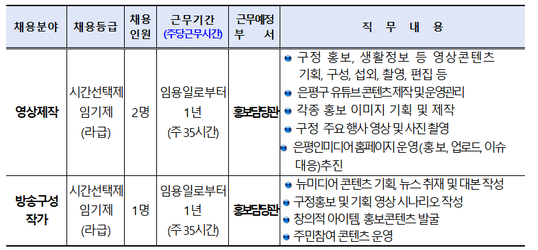 채용분야 및 인원 안내