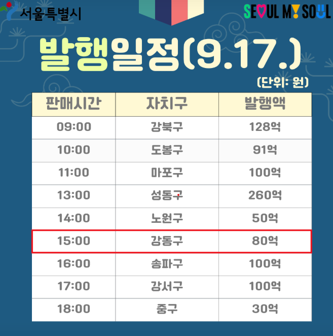 브로콜리 지역정보 관련 사진 2