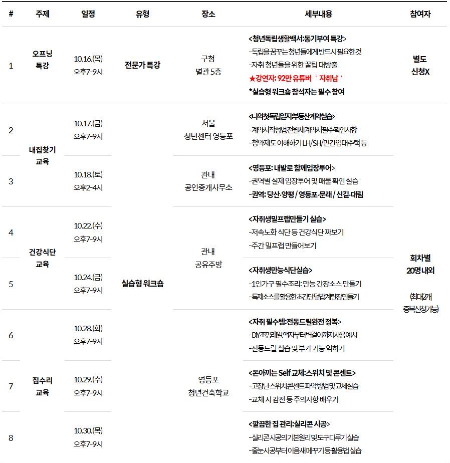 브로콜리 지역정보 관련 사진 1