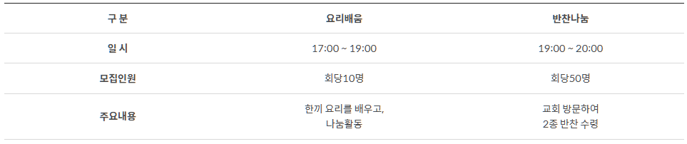 브로콜리 지역정보 관련 사진 2