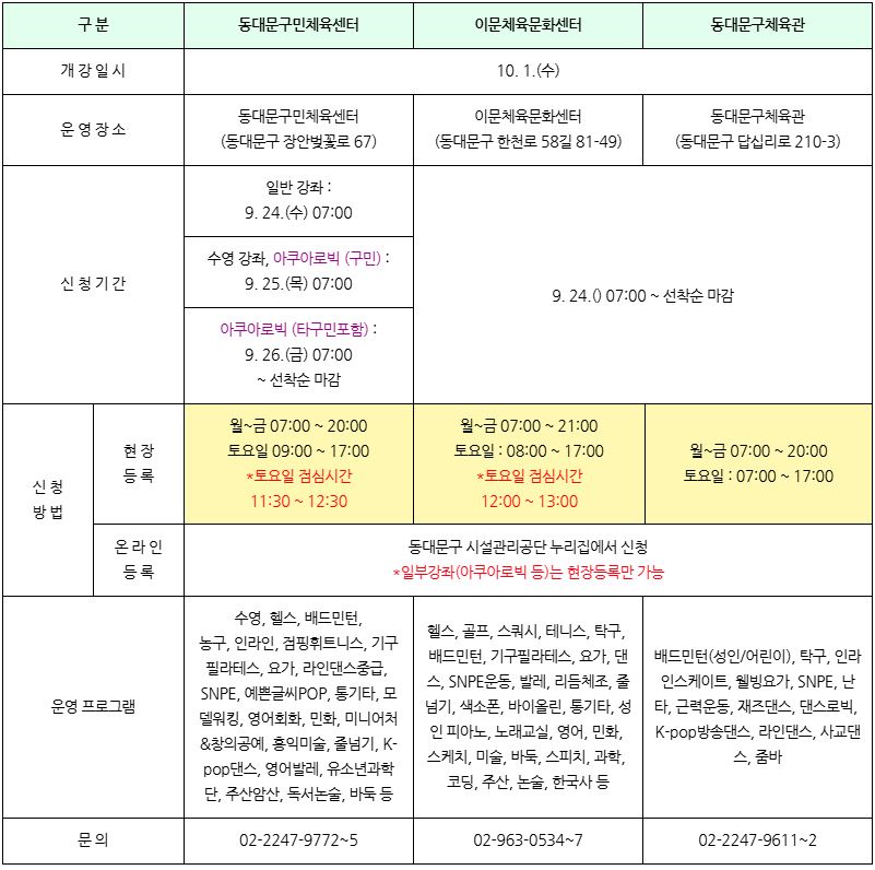 브로콜리 지역정보 관련 사진 2
