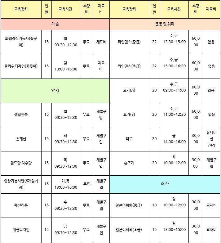 브로콜리 지역정보 관련 사진 1