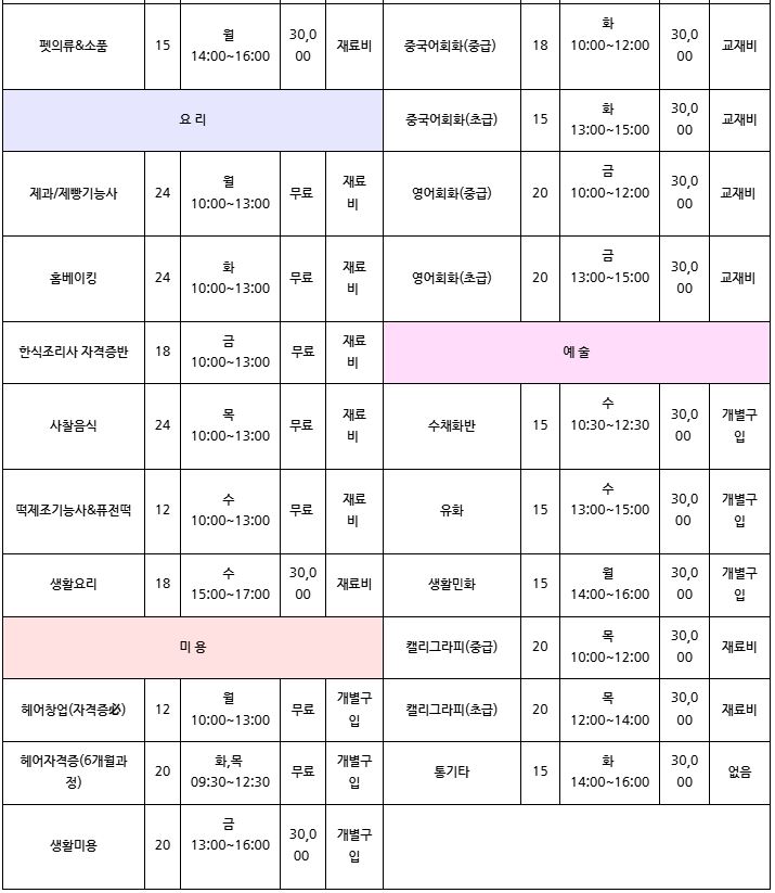 브로콜리 지역정보 관련 사진 2