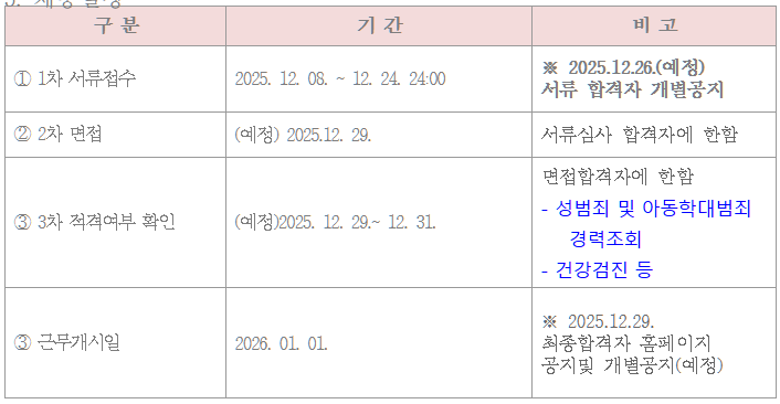 브로콜리 지역정보 관련 사진 1