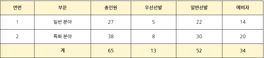 브로콜리 지역정보 관련 사진 1