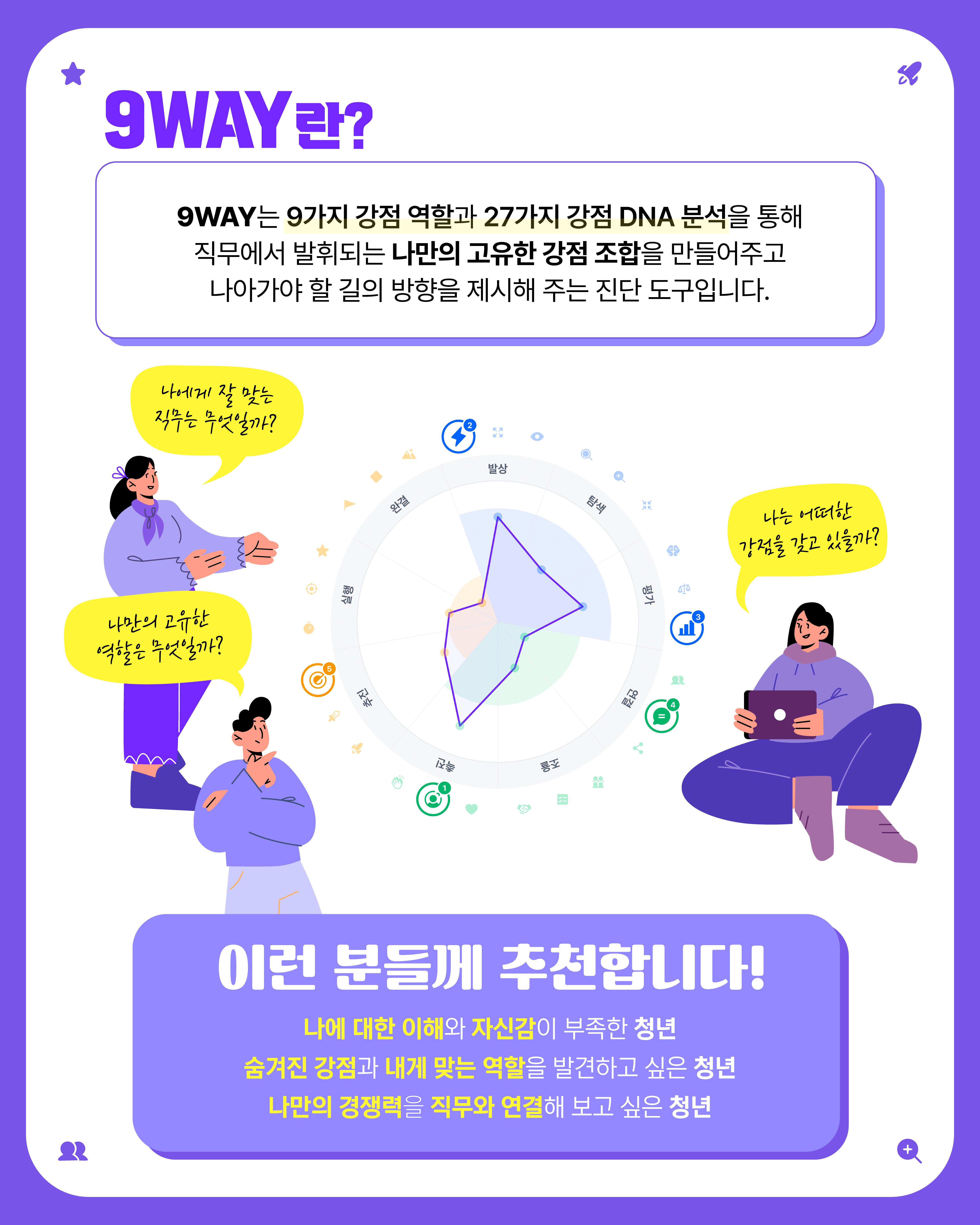 10월 9WAY 강점 워크숍 (2)