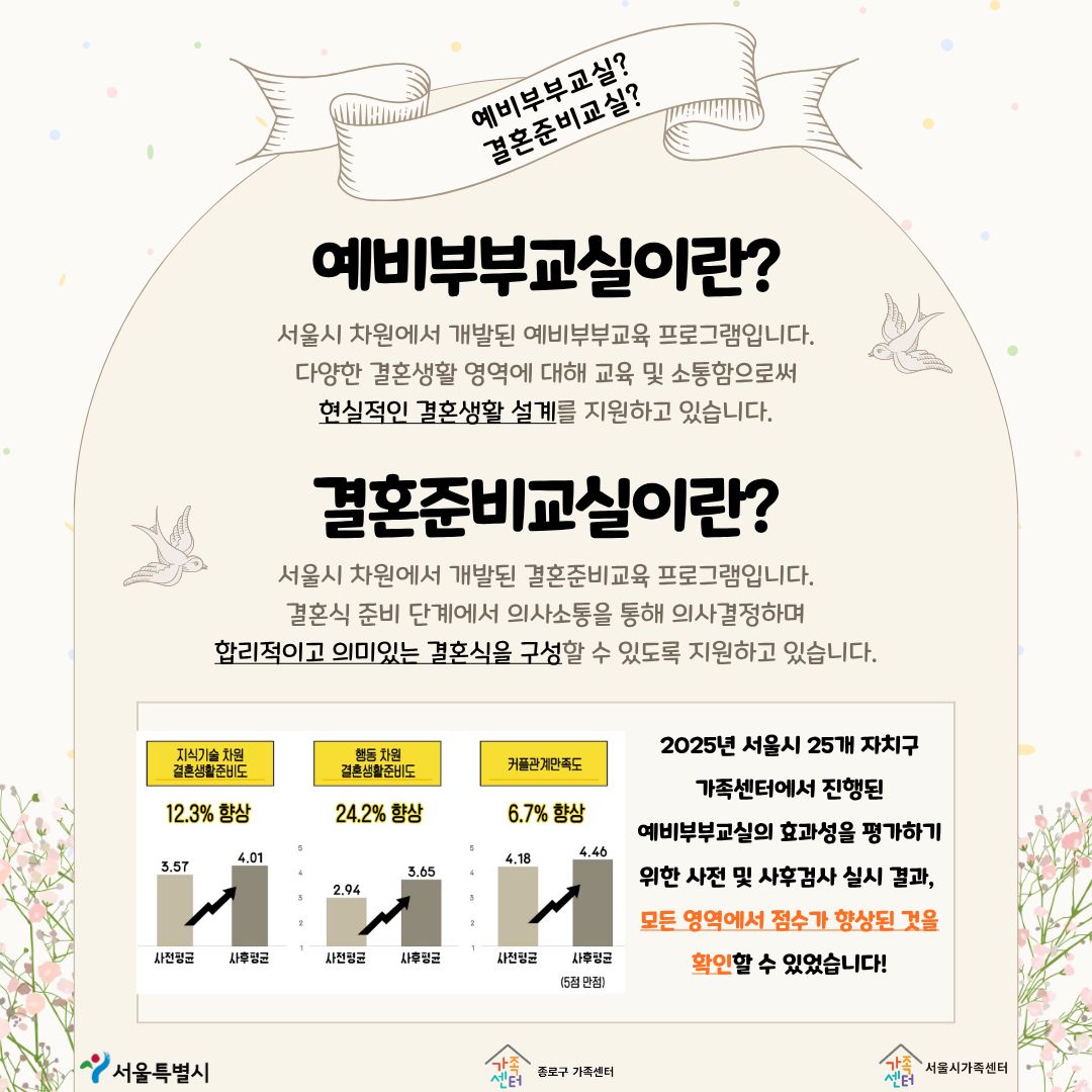 종로구가족센터_카드뉴스입니다